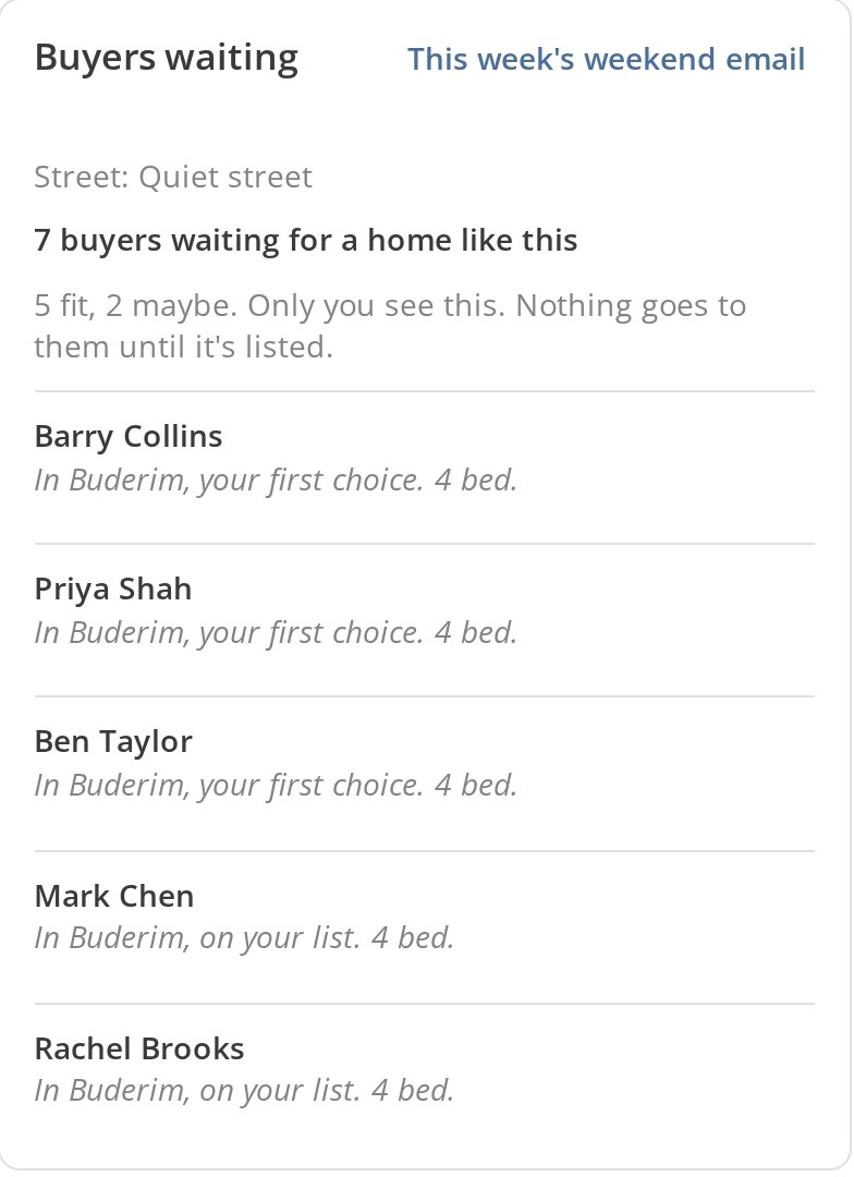 7 buyers waiting for a home like this: 5 fit, 2 maybe, only the agent sees this
